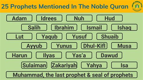 We identified it from honorable source. . 25 prophets name list in order